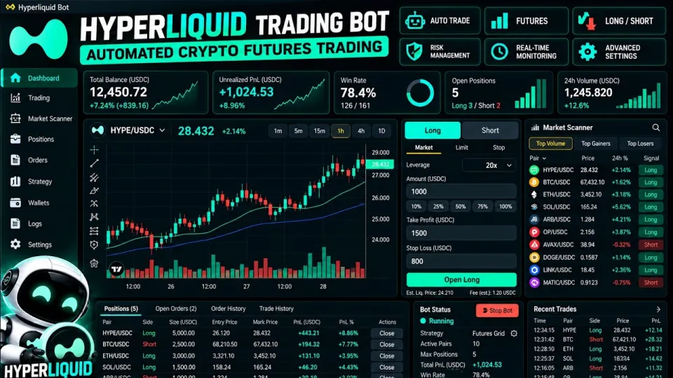 Hyperliquid Bot, Automated Crypto Futures Trading with DualSnipe